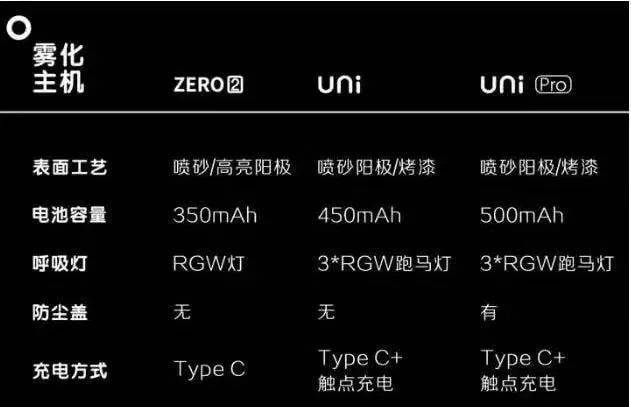 柚子YOOZ五代UNI售价多少？都有哪些值得入手的优点