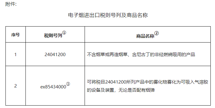 电子烟税收政策出台，生产环节税率36%，批发环节11%-宠物文章