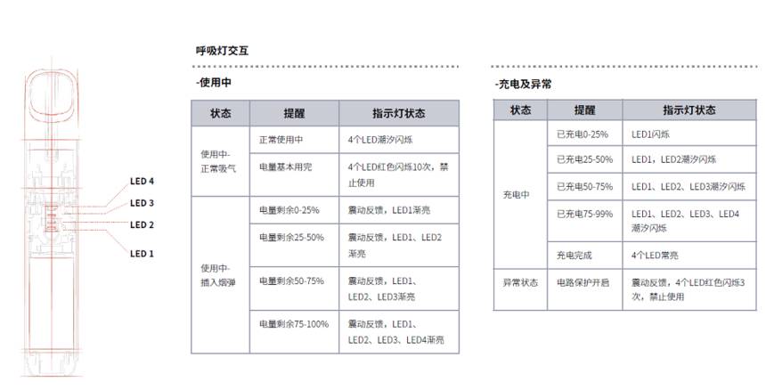 悦刻五代指示灯状态说明