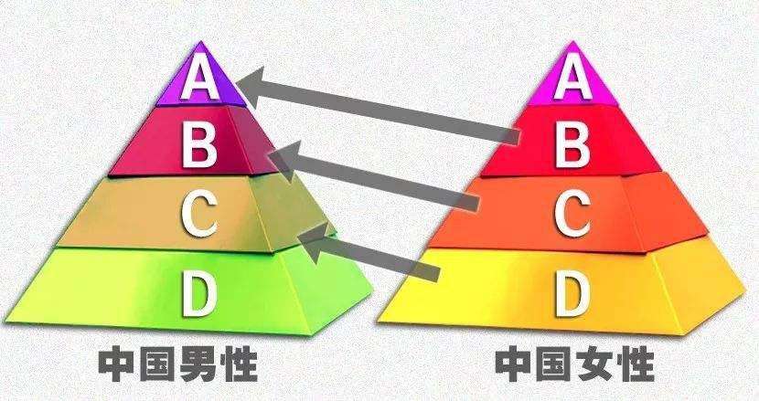 “为什么我条件并不差，但还是找不到女朋友？”