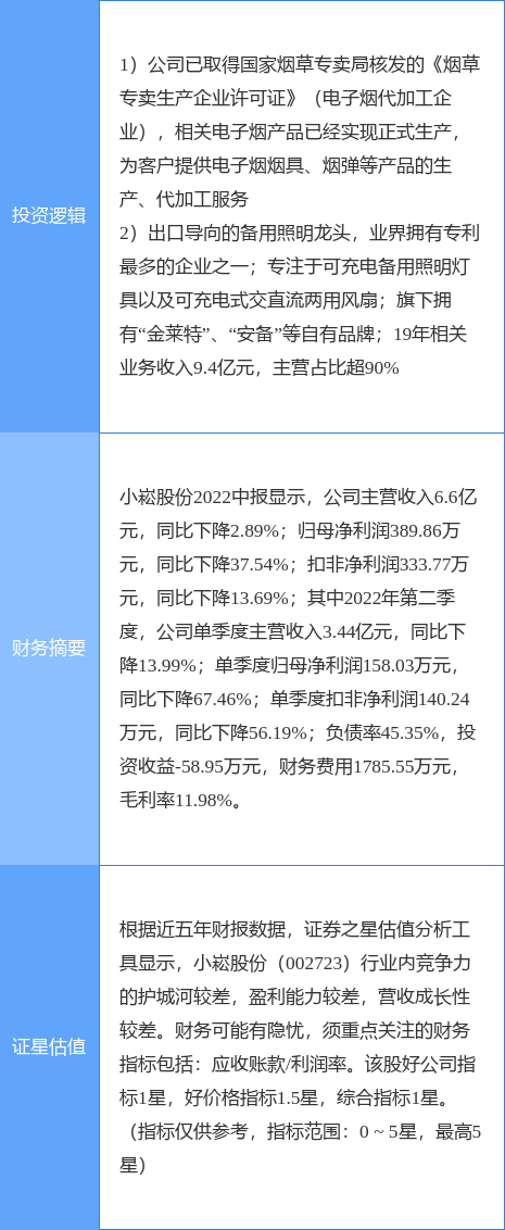 10月11日小崧股份涨停分析：小家电，电子烟，家电概念热股