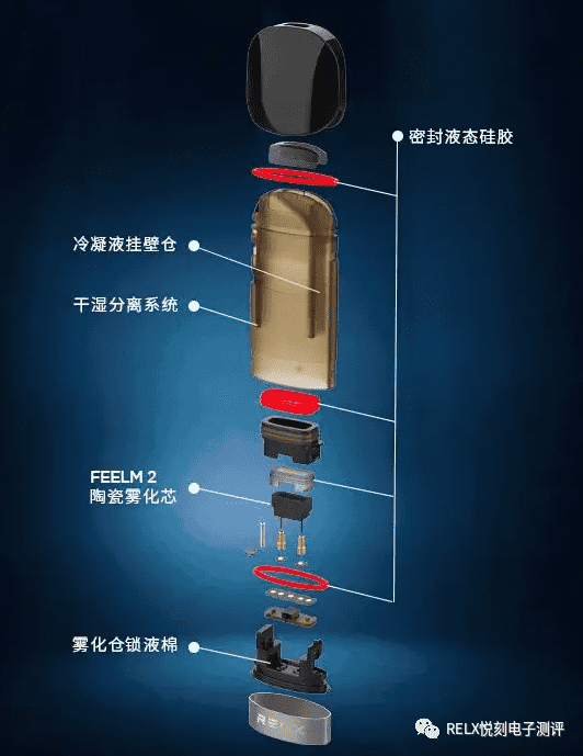 悦刻relx一代二代三代三款电子烟怎么选？分别是什么配置？价格是多少？